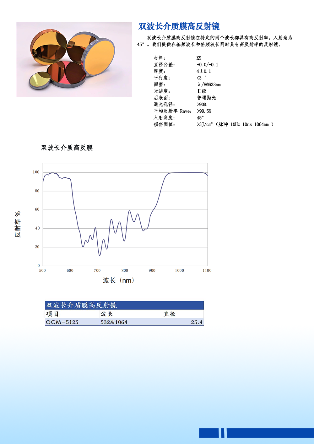 双波长介质膜高反射镜.png